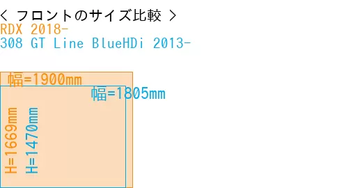 #RDX 2018- + 308 GT Line BlueHDi 2013-